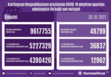 Bu gün COVID-19 əleyhinə 50 min dozaya yaxın peyvənd vurulub vaksinasiya