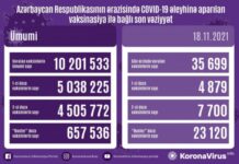 Bu gün COVID-19 əleyhinə 36 min dozaya yaxın peyvənd vurulub vaksinasiya