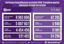 Azərbaycanda bu günə qədər vurulan vaksinlərin ümumi sayı 10 milyona yaxınlaşır vaksinasiya