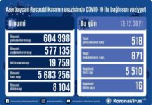 Azərbaycanda daha 518 nəfər koronavirusa yoluxub COVID-19