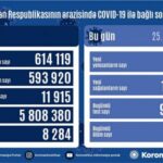 COVID-19