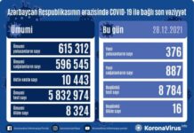 Son sutkada yeni növ koronavirus infeksiyasına 376 yeni yoluxma qeydə alınıb COVID-19