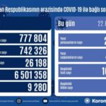 COVID-19