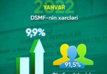 Yanvarda DSMF-nin xərcləri ötən ilin müvafiq dövrü ilə müqayisədə 9,9 faiz artıb Yanvarda DSMF-nin xərcləri