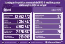 Bu gün peyvənd olunanların sayı açıqlanıb vaksinasiya