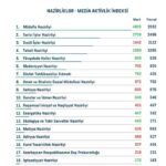 Media aktivlik indeksi