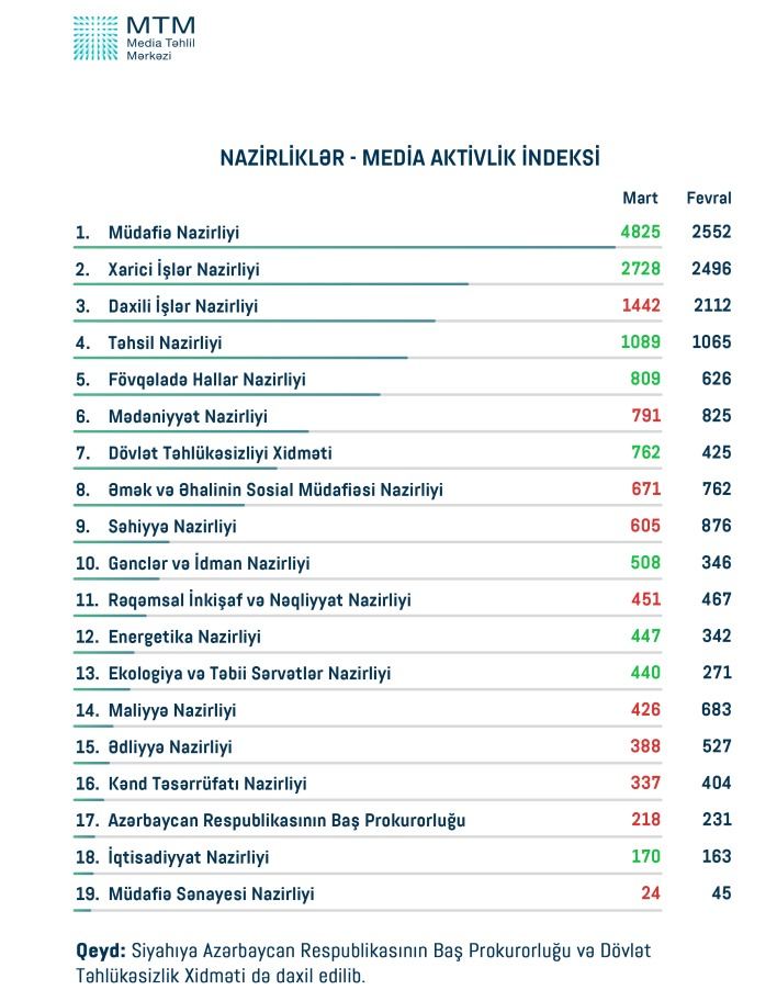 Media aktivlik indeksi