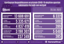 Aprelin 20-də Azərbaycanda COVID-19 əleyhinə 6 mindən çox doza vaksin vurulub vaksinasiya