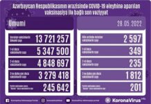 Mayın 28-də Azərbaycanda COVID-19 əleyhinə 2 min 597 doza vaksin vurulub vaksinasiya