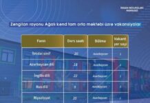 Ağalı kənd tam orta məktəbinə müddətli müqavilə ilə vakansiya seçiminə start verilir Ağalı kənd tam orta məktəbinə müddətli müqavilə ilə vakansiya seçimi