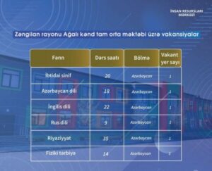 Ağalı kənd tam orta məktəbinə müddətli müqavilə ilə vakansiya seçimi