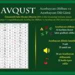 1 Avqust – Azərbaycan Əlifbası və Azərbaycan Dili Günüdür