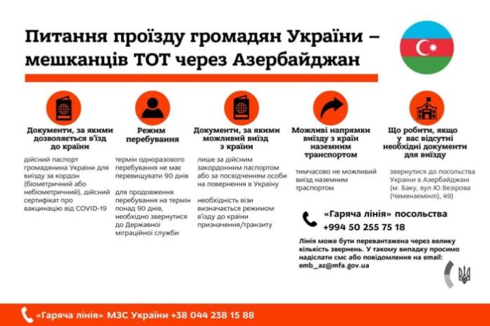Ukrayna itirdiyi ərazisini Azərbaycan vasitəsilə necə tərk etmək barədə məlumat yayıb