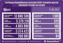 Sentyabrın 17-də Azərbaycanda COVID-19 əleyhinə 1081 doza vaksin vurulub vaksinasiya