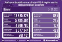 Sentyabrın 24-də Azərbaycanda COVID-19 əleyhinə 885 doza vaksin vurulub vaksinasiya