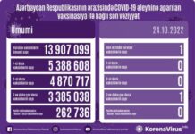 Azərbaycanda bu günə qədər 14 milyon dozaya yaxın vaksin vurulub vaksinasiya