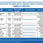 Qəbul cədvəli