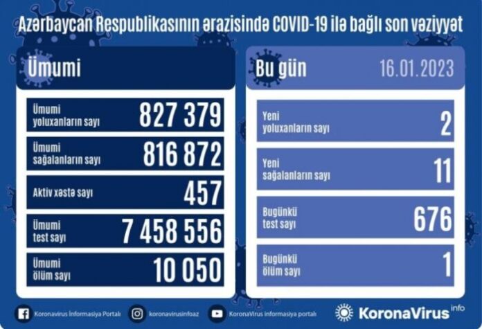 COVID-19