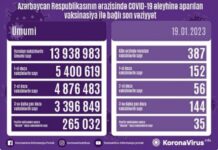 Yanvarın 19-da Azərbaycanda COVID-19 əleyhinə 387 doza vaksin vurulub vaksinasiya