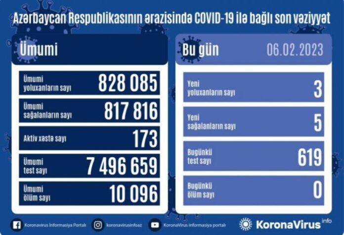 COVID-19