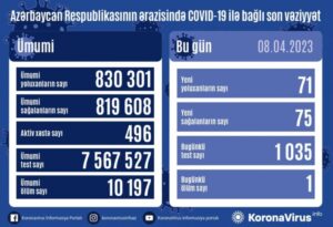 COVID-19