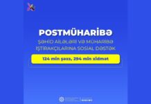 Postmüharibə dövründə şəhid ailələri üzvləri və müharibə iştirakçılarından ibarət 124 min şəxsə 294 min xidmət göstərilib