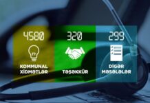 Ötən il Energetika Nazirliyinin “Çağrı Mərkəzi” 5 200-ə yaxın zəng qəbul edib Energetika Nazirliyinin “Çağrı Mərkəzi”