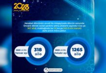 Naxçıvanda dekabrda 1 265 aztəminatlı ailəyə ünvanlı sosial yardım ödənilib Naxçıvanda dekabrda 1 265 aztəminatlı ailəyə ünvanlı sosial yardım ödənilib