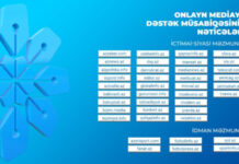 Onlayn və çap media subyektlərinə dəstək layihəsi çərçivəsində elan edilmiş müsabiqənin nəticələri açıqlanıb Onlayn və çap media subyektlərinə dəstək layihəsi çərçivəsində elan edilmiş müsabiqənin nəticələri