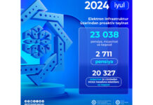 DSMF: İyul ayında 23 mindən çox pensiya, müavinət və təqaüd təyinatı proaktiv qaydada aparılıb DSMF