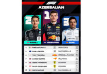 Maks Ferstappen Formula 1 Azərbaycan Qran-Prisinin qalibi olub Maks Ferstappen